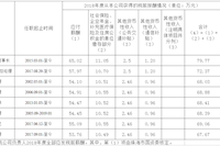 LEJING.COM企业负责人2018年度薪酬情况